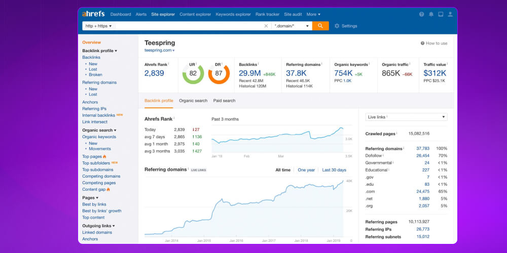 organic traffic trên Ahrefs