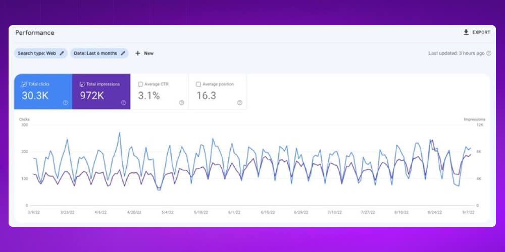 organic traffic trên GSC