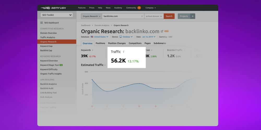 organic traffic trên Semrush
