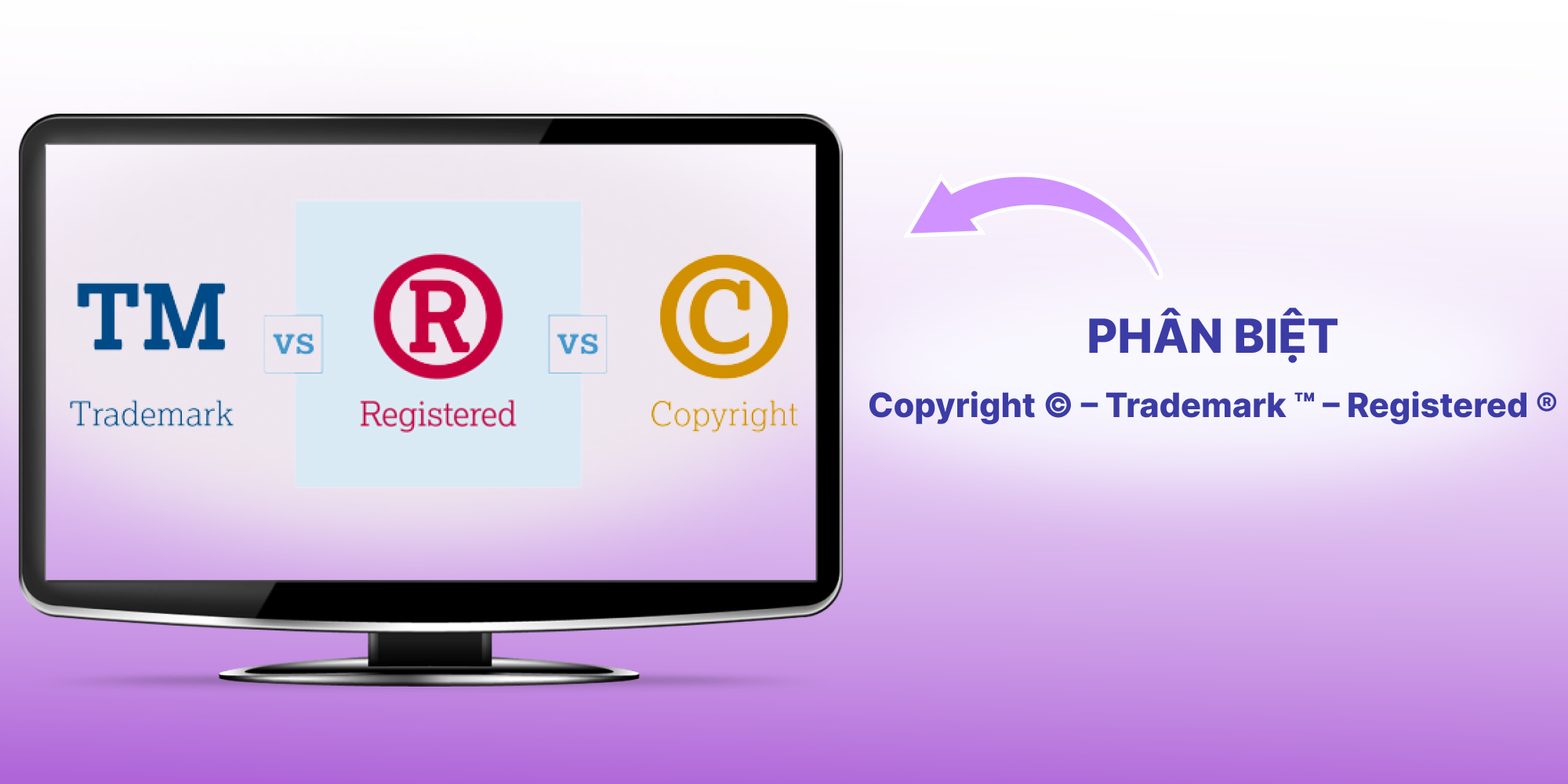 Phân biệt Copyright, Trademark và Registered