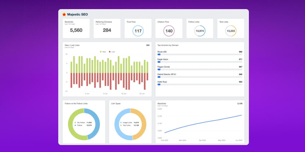 Phân tích anchor text, chủ đề