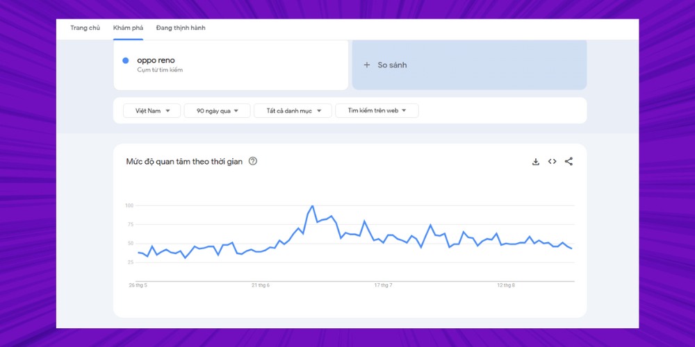 Phân tích Google Trend dựa trên bối cảnh Phân tích Google Trend dựa trên bối cảnh