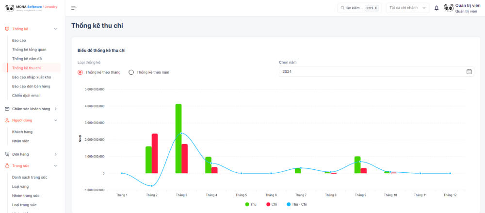 Tính năng quản lý doanh thu của phần mềm quản lý cửa hàng trang sức MONA JMS