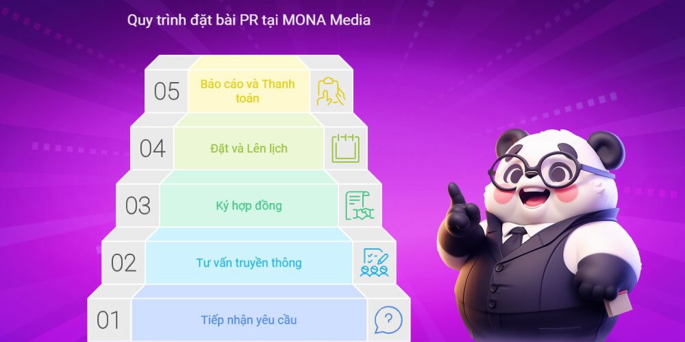 Quy trình nhận Booking Báo Chí tại MONA