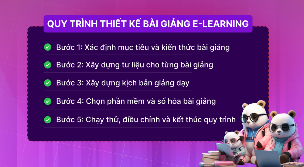 Quy trình thiết kế bài giảng điện tử Elearning