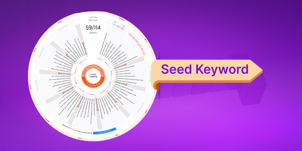 Seed Keyword là gì