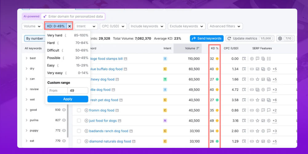 semrush