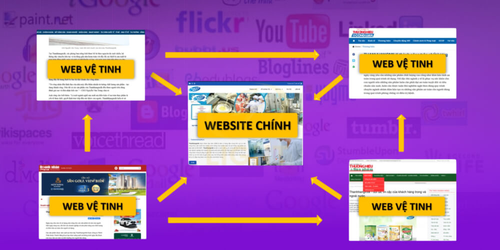 SEO để web vệ tinh
