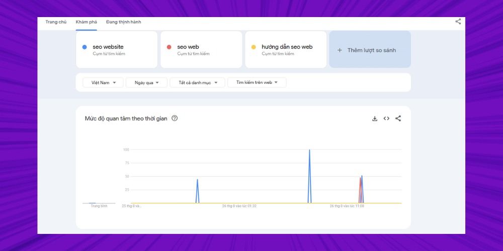 Google Xu Hướng giúp so sánh độ hot của nhiều từ khóa Google Xu Hướng giúp so sánh độ hot của nhiều từ khóa