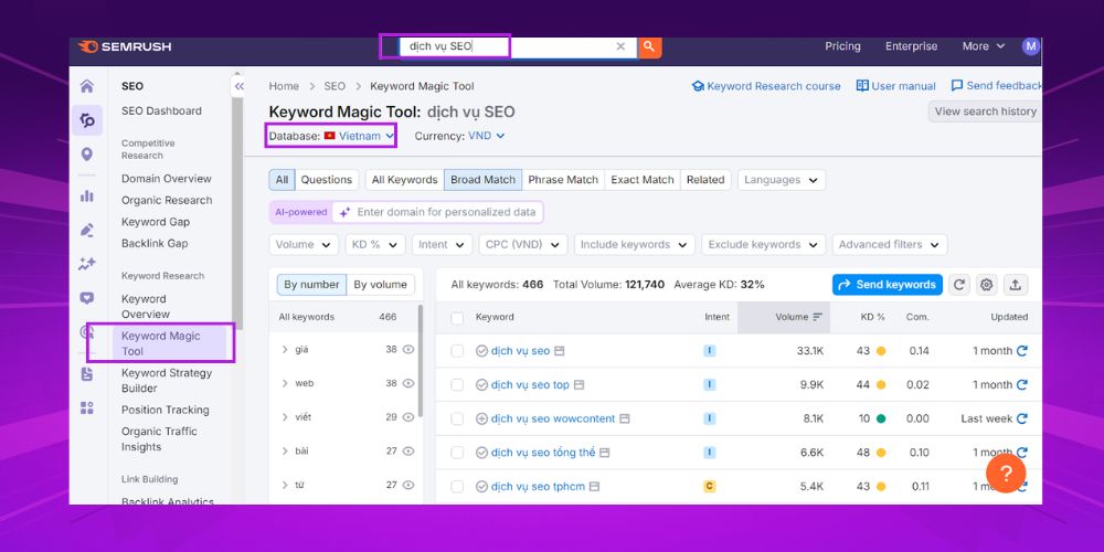 Nghiên cứu từ khóa bằng Universal Keywords và SEMrush Nghiên cứu từ khóa bằng Universal Keywords và SEMrush