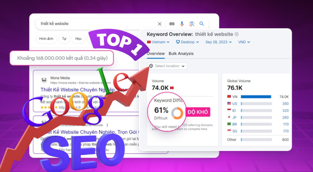 Tầm quan trọng của Keyword Difficulty trong SEO