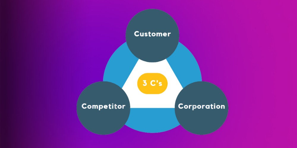 Tầm quan trọng của mô hình 3C