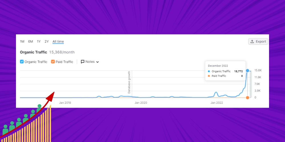 Sử dụng dịch vụ SEO Đà Nẵng giúp tăng traffic cho website Sử dụng dịch vụ SEO Đà Nẵng giúp tăng traffic cho website