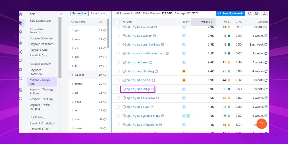 Xem chỉ số Opportunity khi nghiên cứu từ khóa Google Xem chỉ số Opportunity khi nghiên cứu từ khóa Google