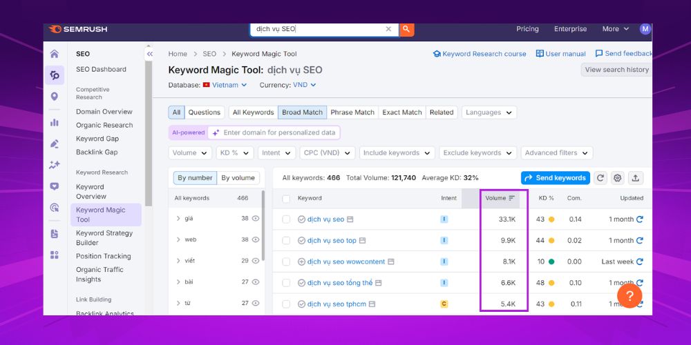 Cân nhắc volume của keyword khi nghiên cứu từ khóa SEO Cân nhắc volume của keyword khi nghiên cứu từ khóa SEO
