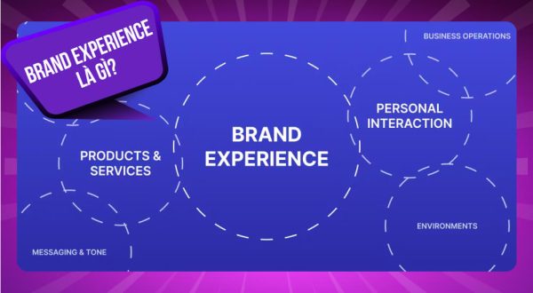 Brand Experience là gì? 4 yếu tố tạo trải nghiệm thương hiệu
