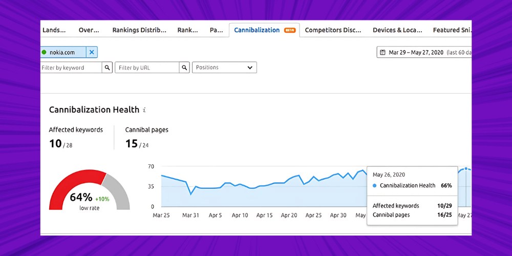 kiểm tra từ khóa ăn thịt bằng SEMRush