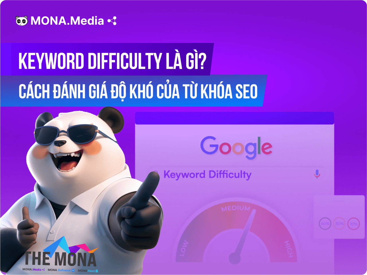 Keyword Difficulty