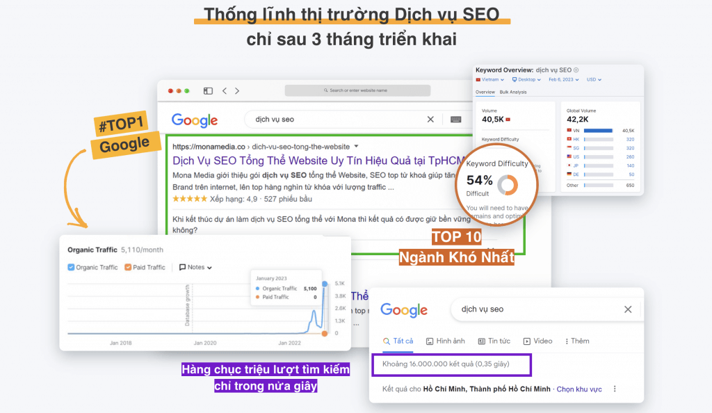 top dịch vụ seo