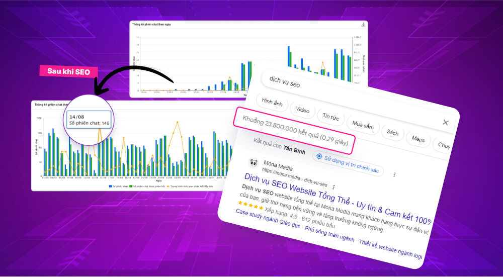 Triển khai lập kế hoạch SEO cho doanh nghiệp