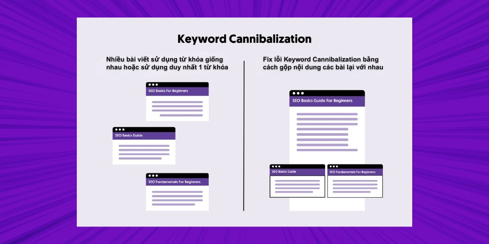 Gộp bài viết để khắc phục tình trạng trang chính rớt hạng do lỗi keyword cannibalization 