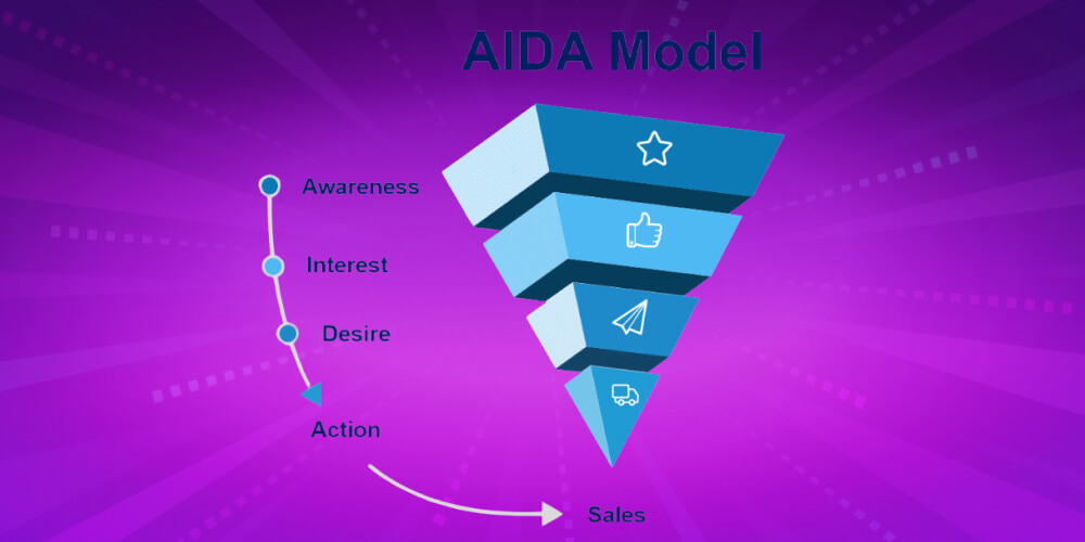 Ứng dụng mô hình content AIDA trong Marketing