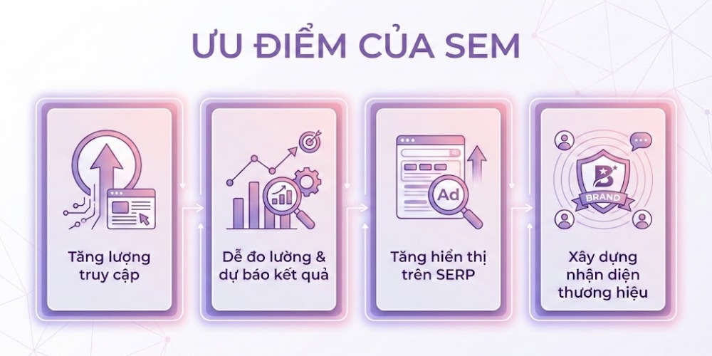 Ưu điểm của SEM là gì