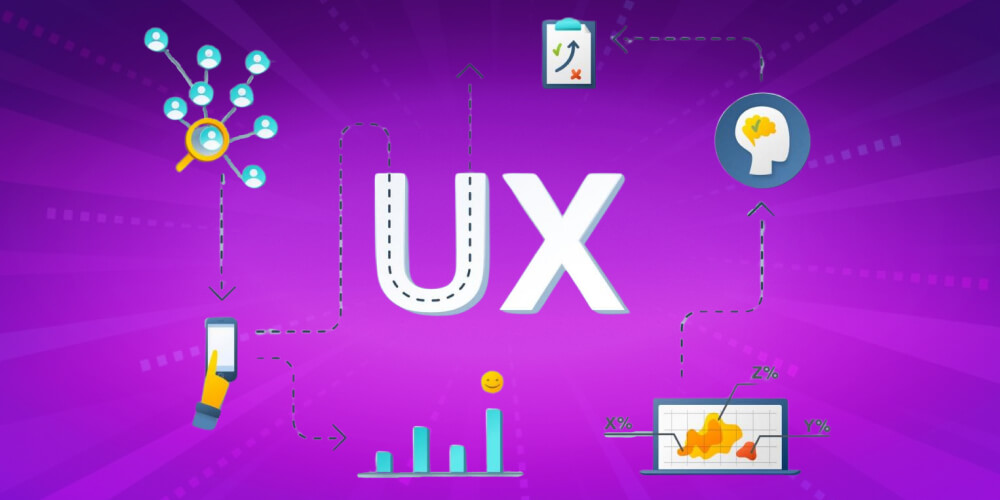 Thiết kế UX là gì