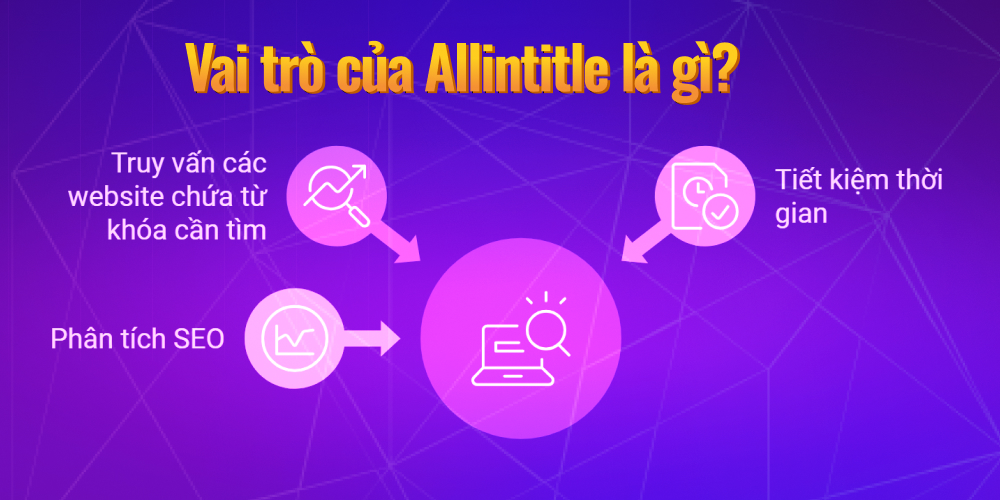 Vai trò Allintitle là gì