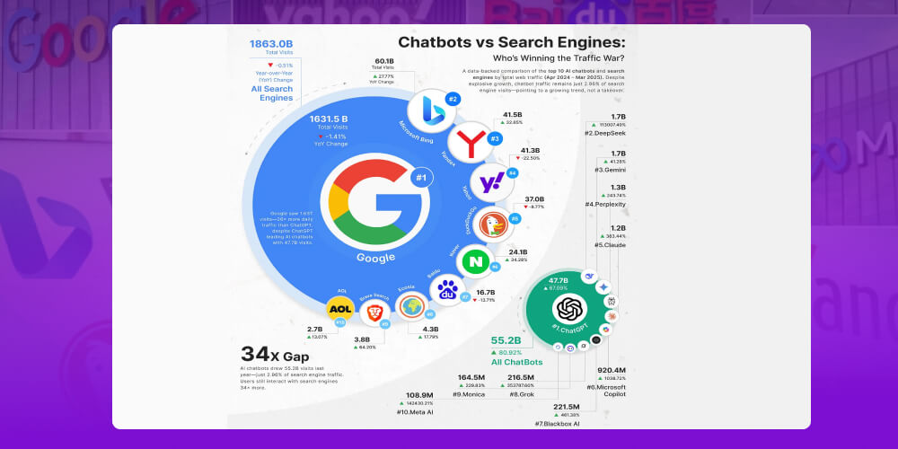Web Search Engine