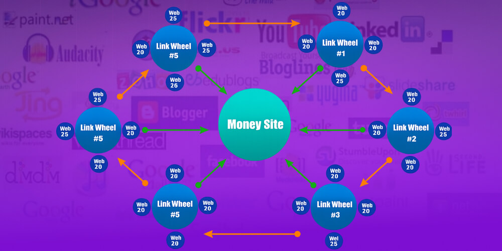 Website vệ tinh là gì