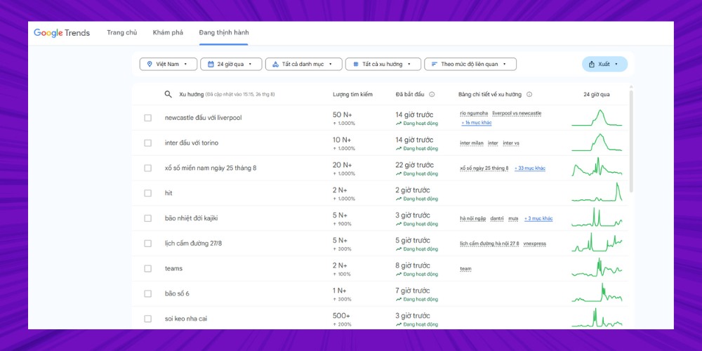 Xem các xu hướng trong 24h qua trên Google Xu Hướng