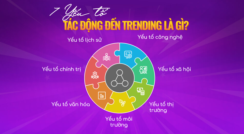 Yếu tố tác động khi bắt trend là gì