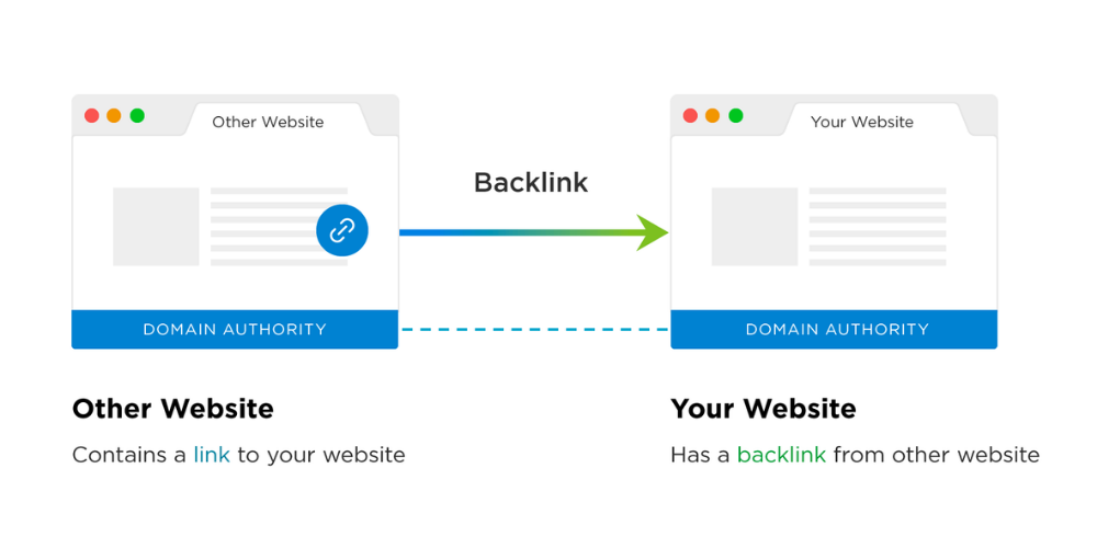lấy backlink từ nhiều domain khác nhau