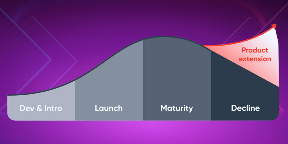 Nguyên lý hoạt động trong chu kỳ sản phẩm