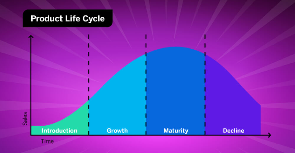Tìm hiểu chu kỳ sống của sản phẩm là gì