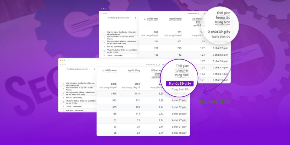 Báo cáo SEO định kỳ 