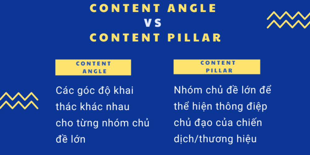 content angle với content pillar