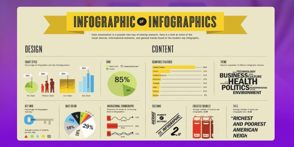 Content dạng Infographics