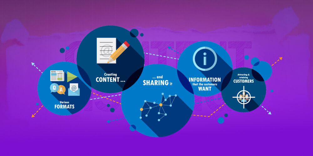 Content Marketing là gì