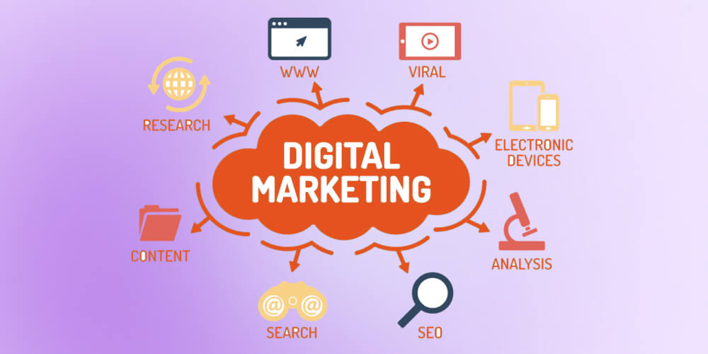 Digital marketing là làm gì?