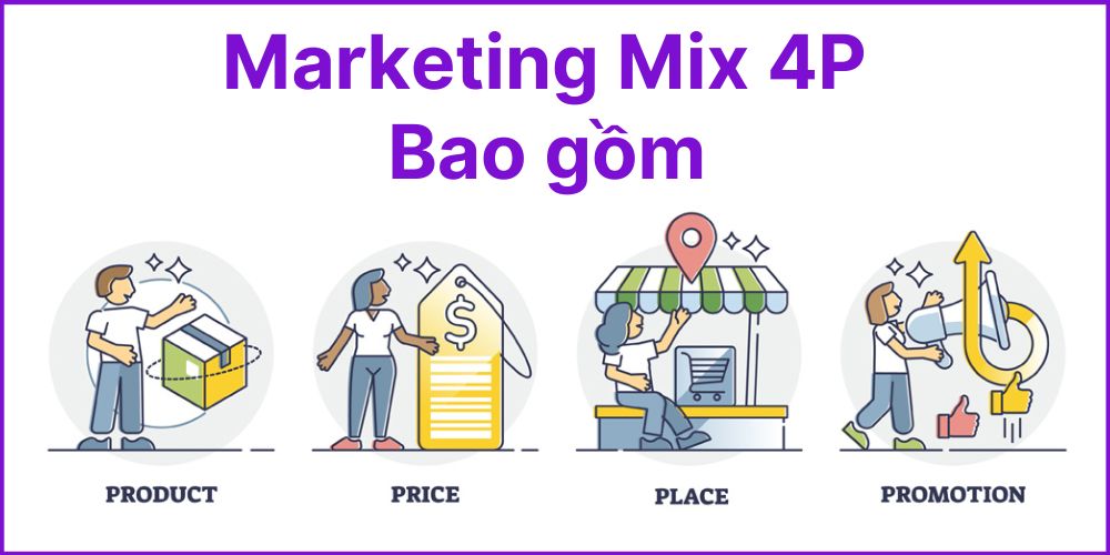 Marketing Mix 4P