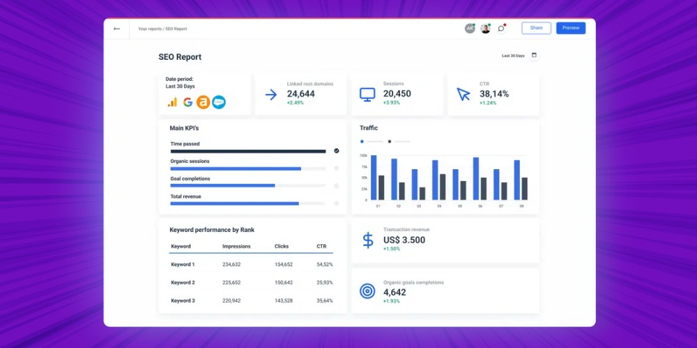 Nhận báo cáo định kỳ khi dùng dịch vụ thuê phòng marketing ngoài