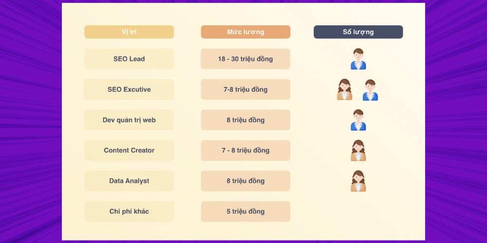 Tiết kiệm chi phí thuê nhân sự
