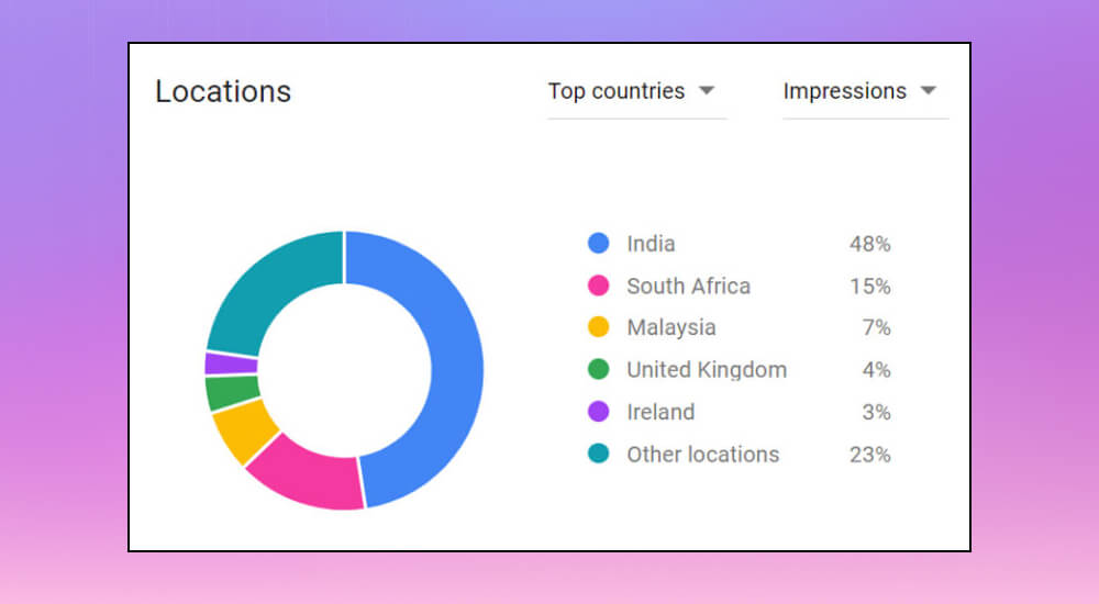 Xem lượng keyword tìm kiếm ở một địa điểm với google planner