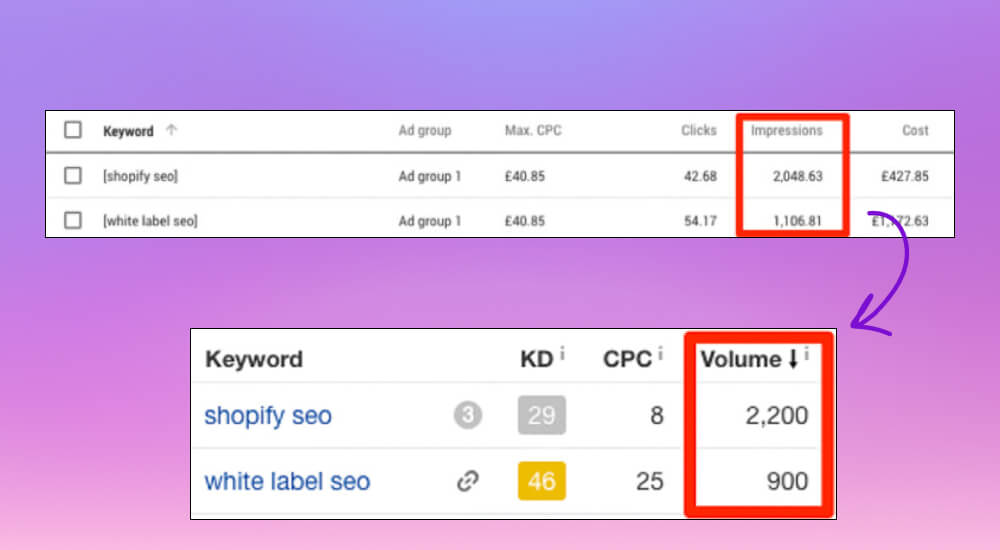 Xem tần số quảng cáo hiển thị bằng Google keyword planner