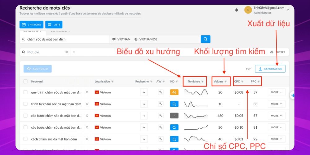 Xem và tải danh sách từ khóa trên công cụ Rank Tracker về thiết bị Xem và tải danh sách từ khóa trên công cụ Rank Tracker về thiết bị