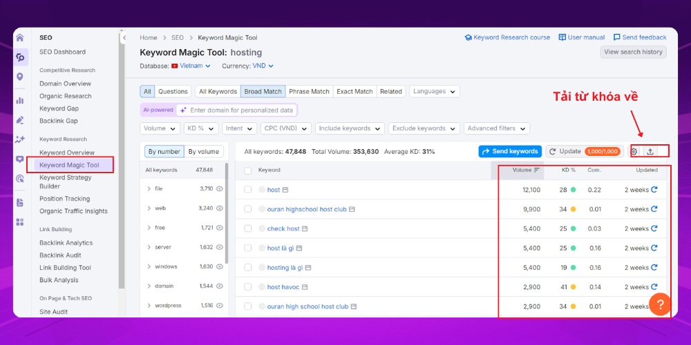Cách mở rộng từ khóa trên công cụ SEO SEMRush Cách mở rộng từ khóa trên công cụ SEO SEMRush
