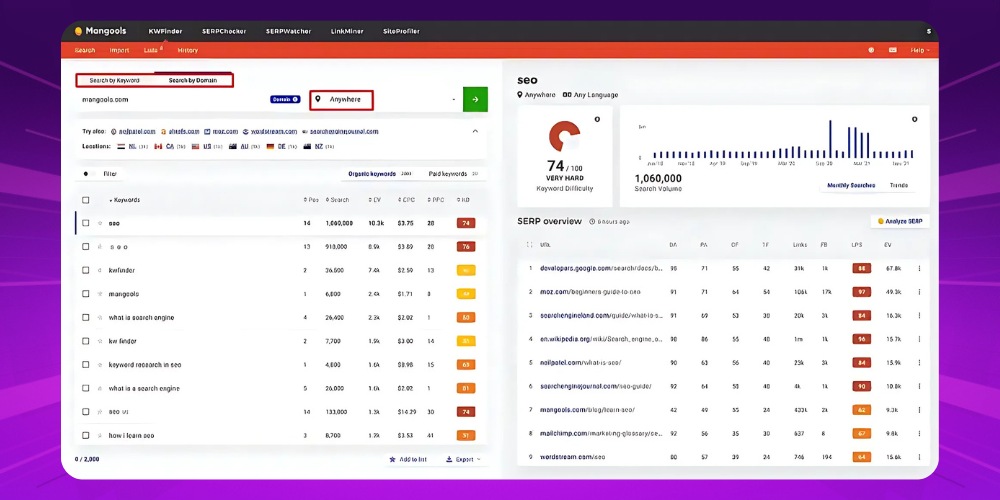 Hướng dẫn cách dùng công cụ nghiên cứu từ khóa KWFinder Hướng dẫn cách dùng công cụ nghiên cứu từ khóa KWFinder