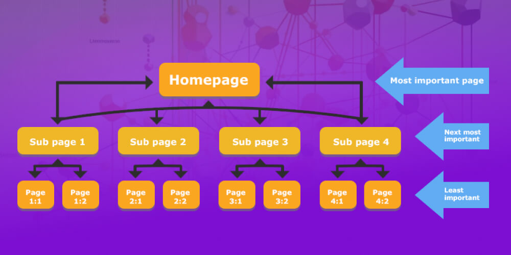 Internal links